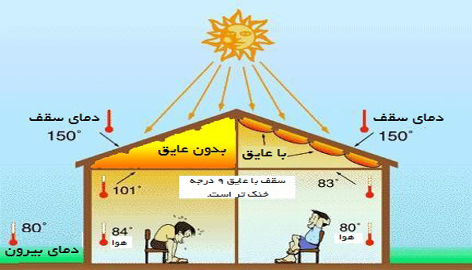 عایق حرارتی